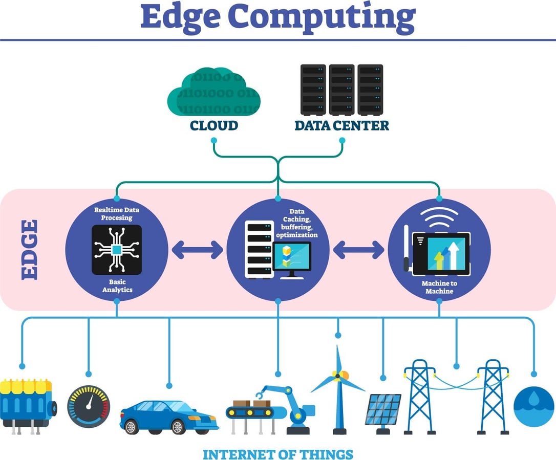 Unveiling the Potential of Edge Cloud Computing - A Revolution in Data Processing